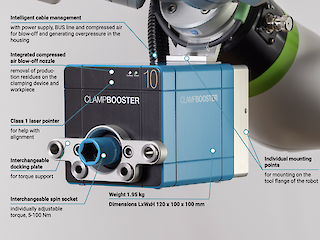 Ganz einfach, dank nur eines End-of-Arm Tools